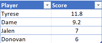 Final Score