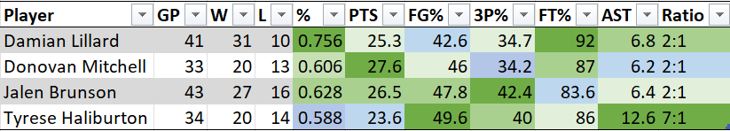 Stats Image