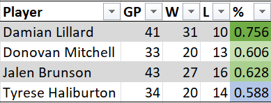 Stats Image